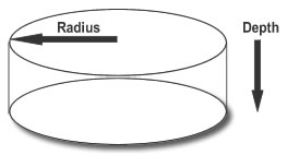 Calculate Circular area